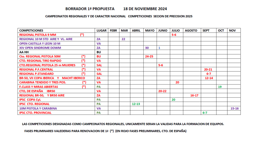 campeonatos_regionales_nacionales